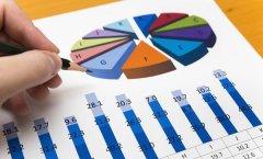 会计代理记账费用是多少？一个月要花多少钱？